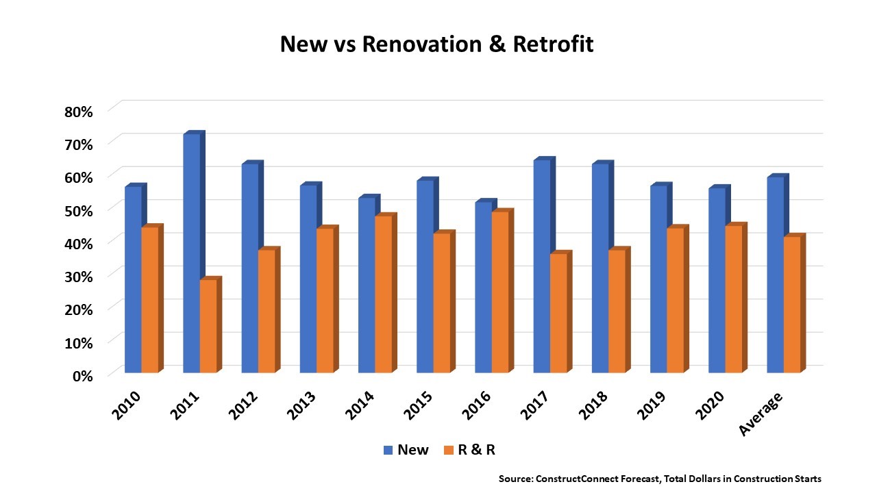 new_vs_renovation