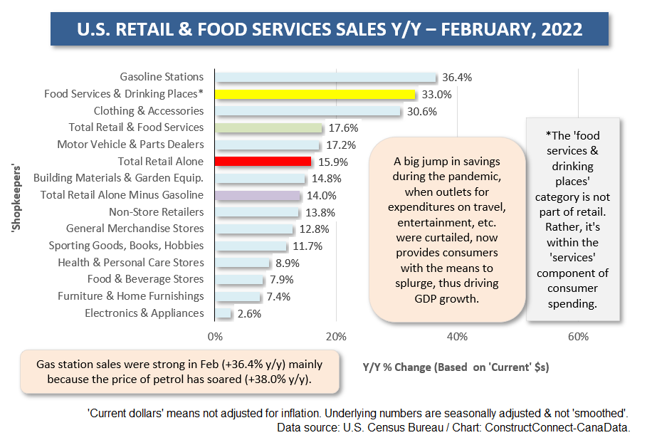 U.S. Shopkeepers (Feb 22)