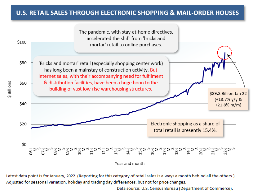 U.S. Electronic Shopping (Jan 22)