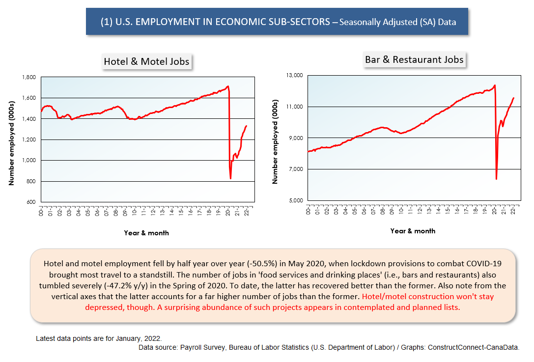 U.S. Sub-Sector Jobs (Jan 22) (1)